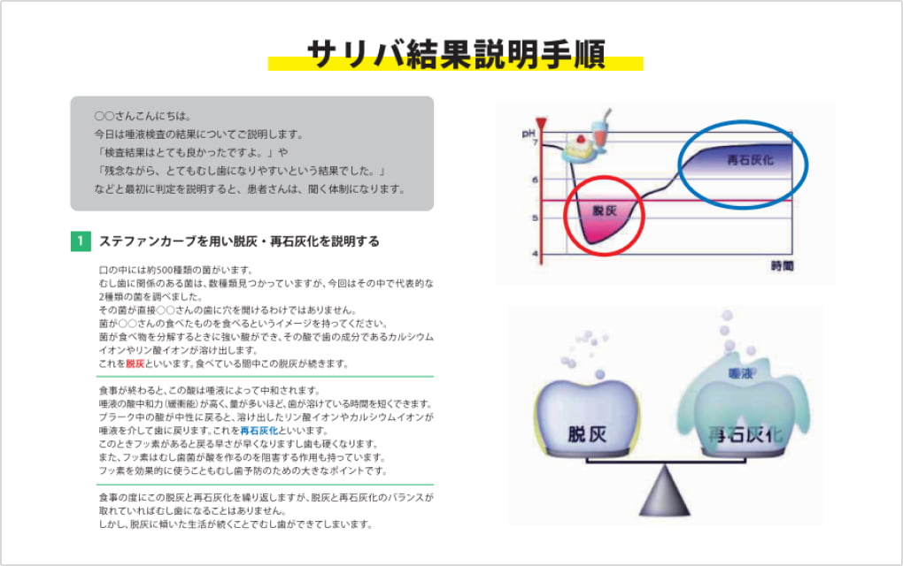 サリバテスト結果説明のイメージ画像